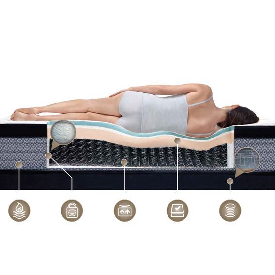 Sealy Posturepedic Embassy Ultraplush Ensemble - KB Sealy Posturepedic Embassy Ultraplush Ensemble - KB